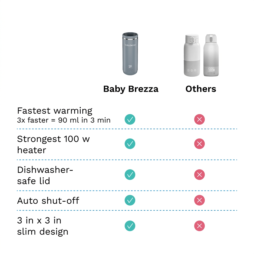BabyBrezza prenosni grelnik