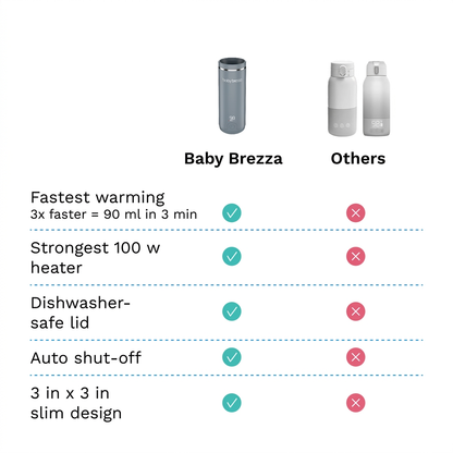 BabyBrezza prenosni grelnik